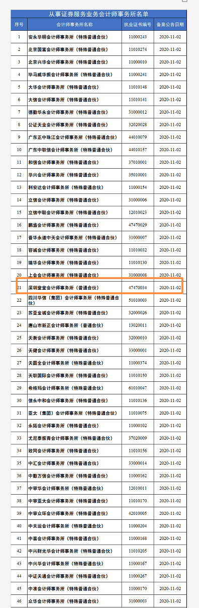 财政部證監會雙備案首批會所名單 财政部證監會雙備案首批會所名單